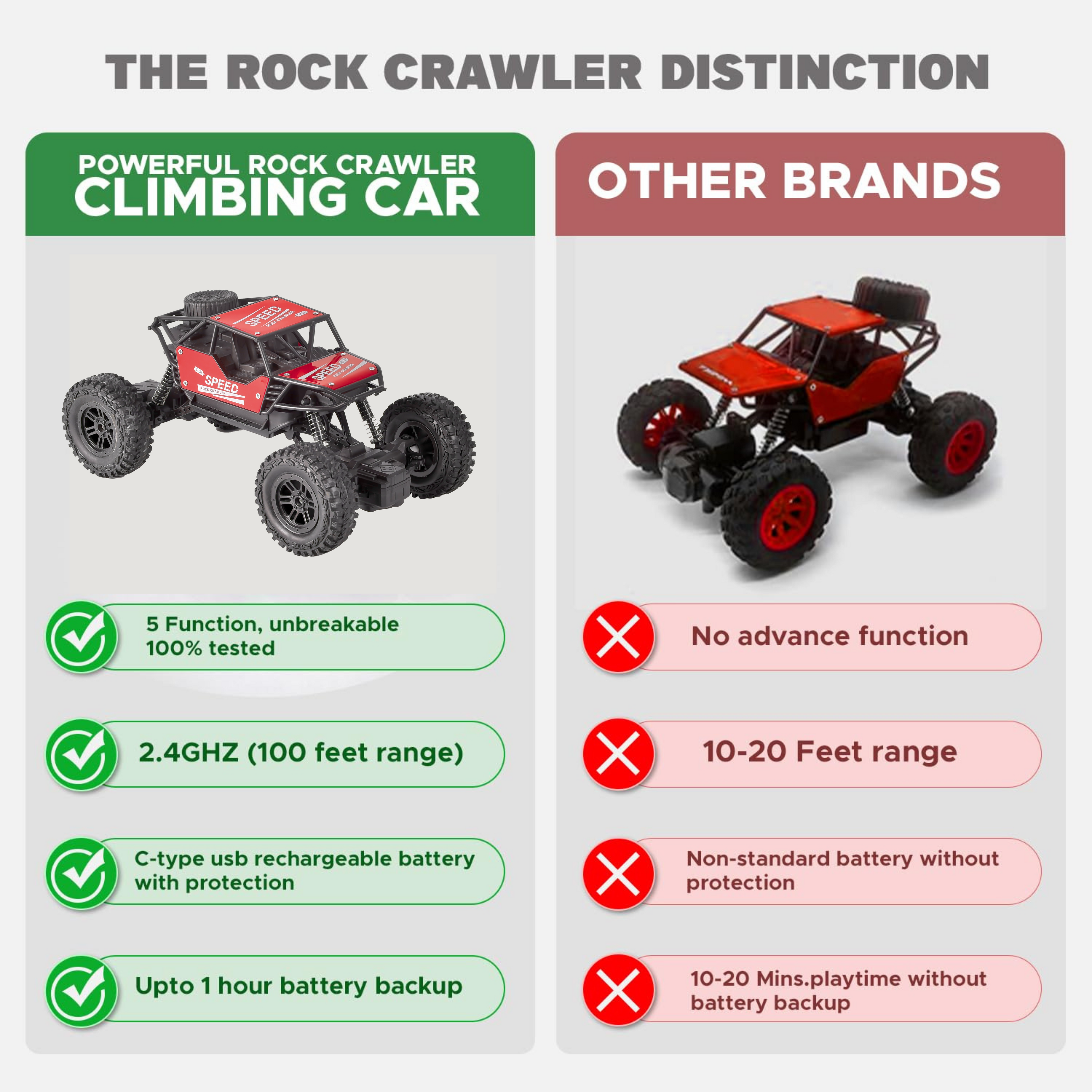 KidsBug Remote Controlled Rock Crawler RC Monster Truck, 4 Wheel Drive  (Red)