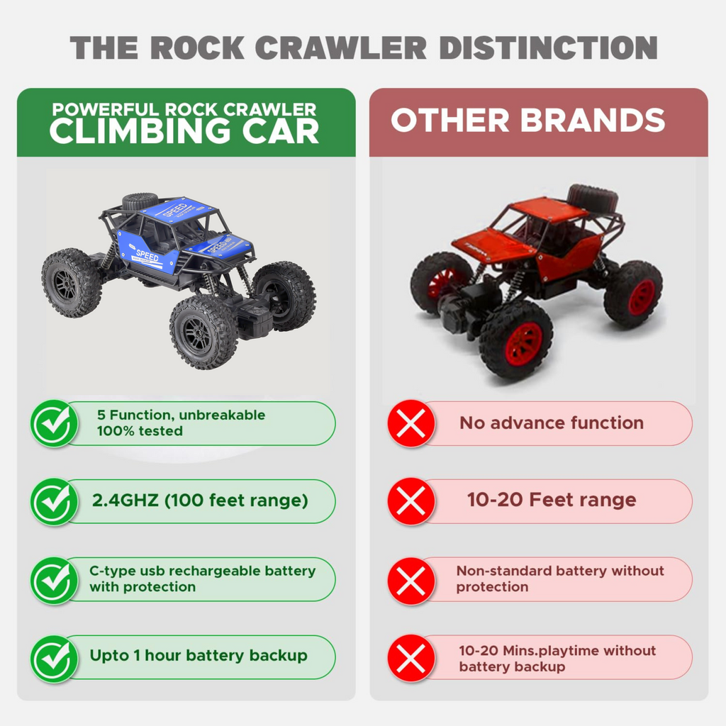 KidsBug Remote Controlled Rock Crawler RC Monster Truck, 4 Wheel Drive
